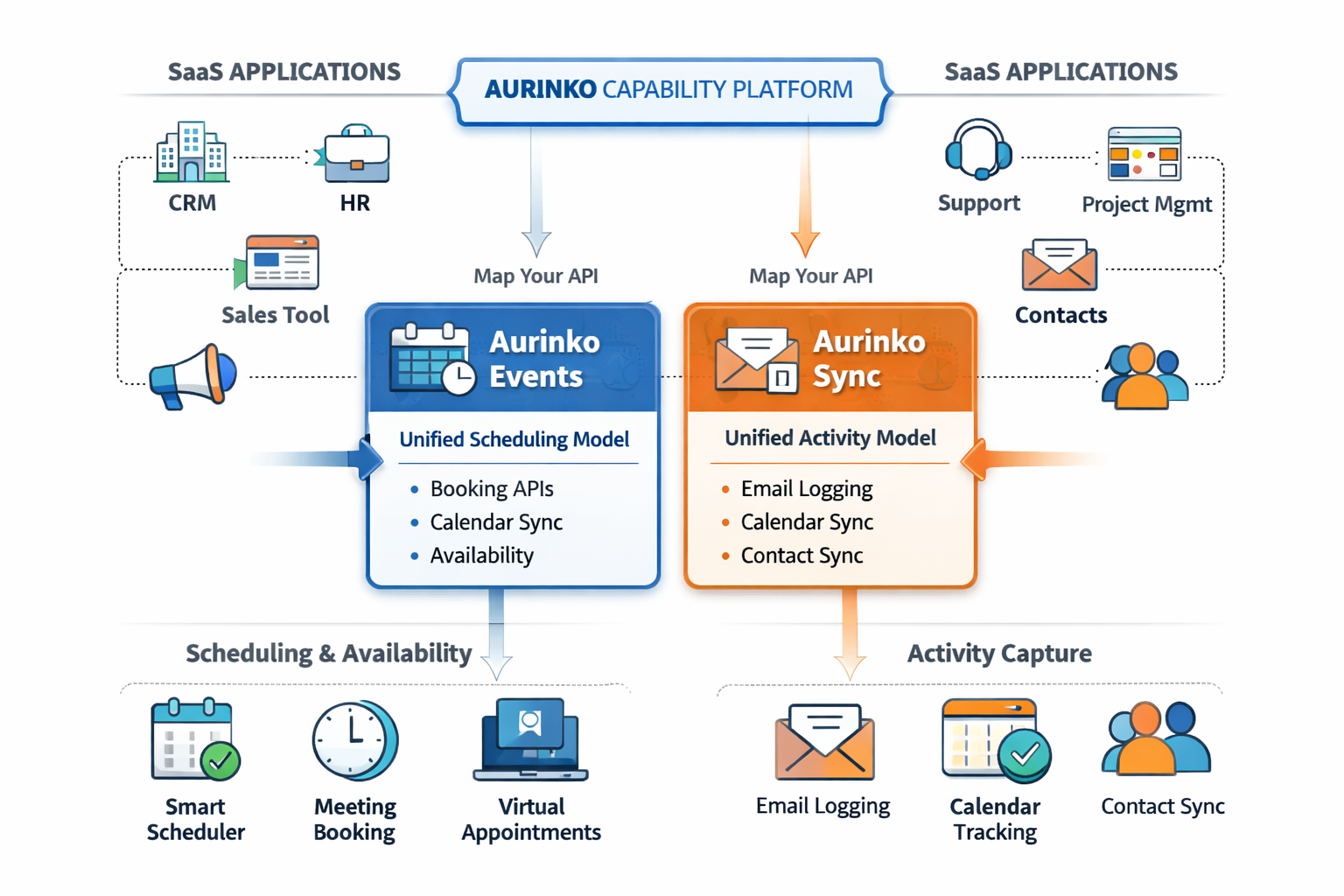 Capability Platform Diagram
